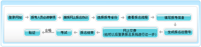 天津2021初级会计考试补报名入口